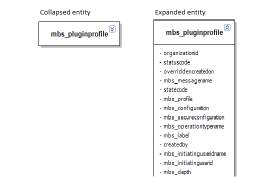 Collapsed and Expanded