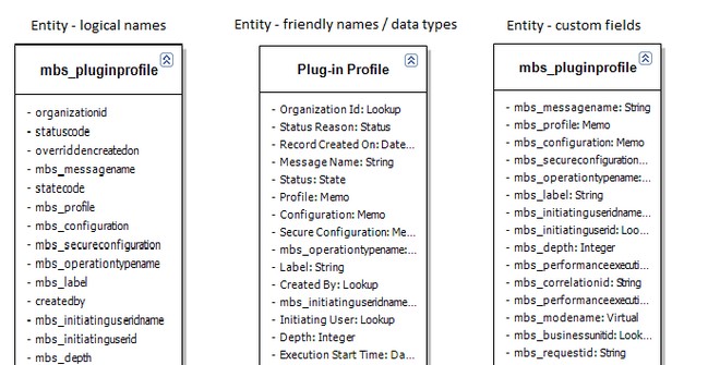 Fields Types Entities