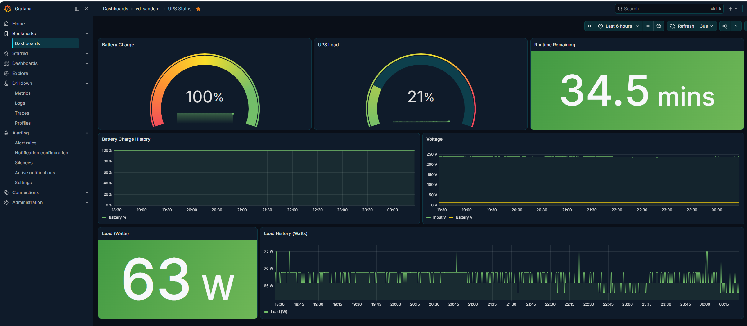 ups in grafana